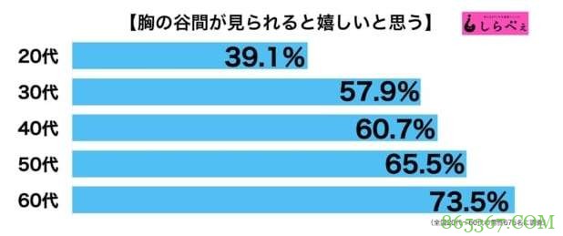 乳沟大调查 若隐若现的乳沟性感迷人