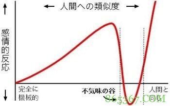 日本网友热议“打手枪恐怖谷理论” 邻家妹子才是最棒