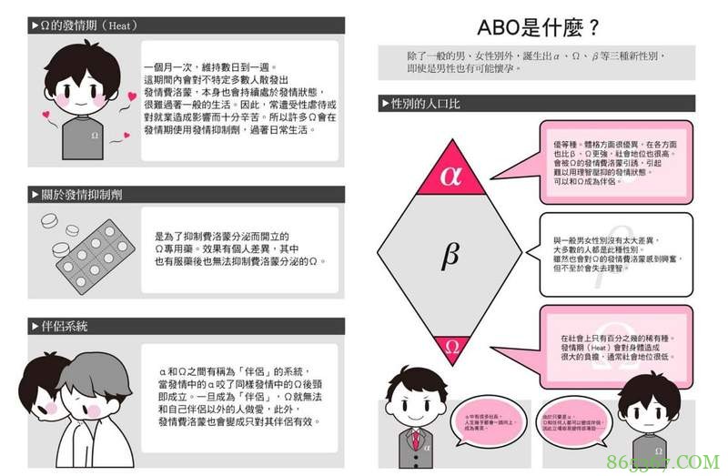 ABO级BL漫画推荐 《想让笨蛋Ω的你属于我。》青梅竹马滚床单