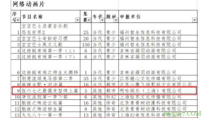 伍六七第3季宣布停更,目前共有5集,主角还没到玄武国