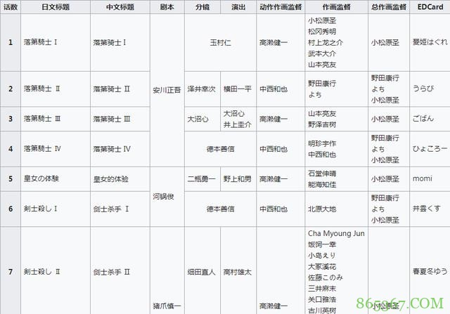 动画剧情稀烂一定是编剧的锅么?其实这两个职位也“功不可没”