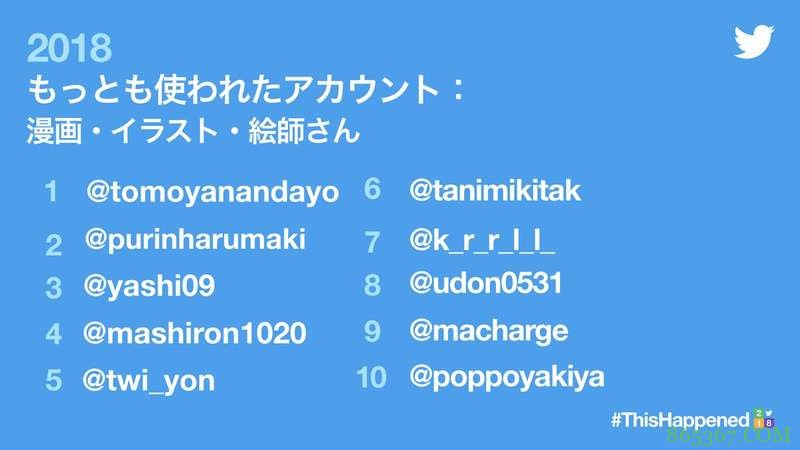 2018年ACG界人气最旺排行榜 苍井翔太登最热门声优帐号前十