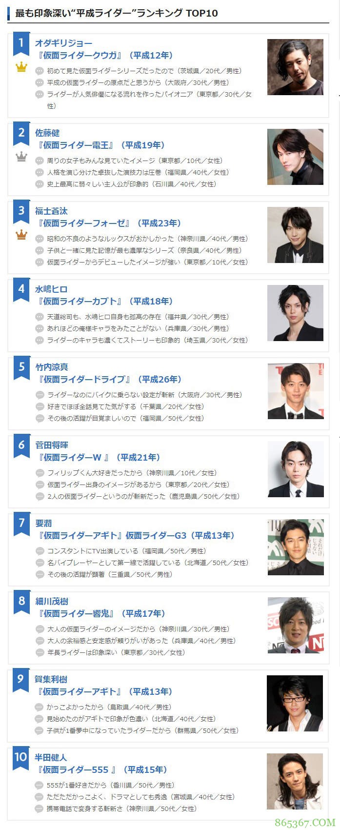 英雄日网友评选印象最深的假面骑士 《假面骑士空我》小田切让排名第一