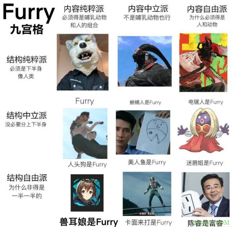网友分享Frurry九宫格，看完我也不知道我是哪一派的了