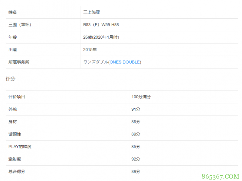 三上悠亚经典作品SSIN-322 痴女激情运动喘息不断