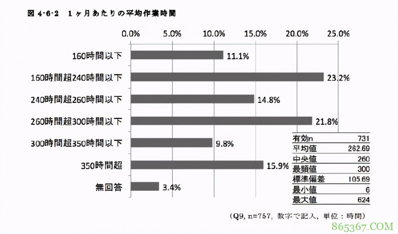 以P.A.WORKS为例,看看现在的日本动画,你觉得工匠精神还顶用么