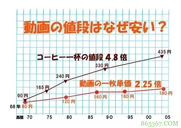以P.A.WORKS为例,看看现在的日本动画,你觉得工匠精神还顶用么