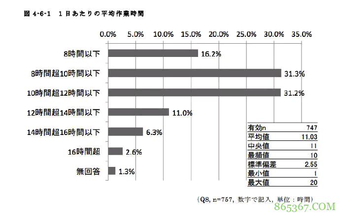 以P.A.WORKS为例,看看现在的日本动画,你觉得工匠精神还顶用么