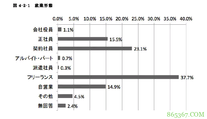 以P.A.WORKS为例,看看现在的日本动画,你觉得工匠精神还顶用么