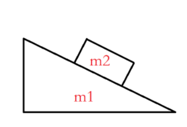 斜坡上的小木块为什么拉不动？