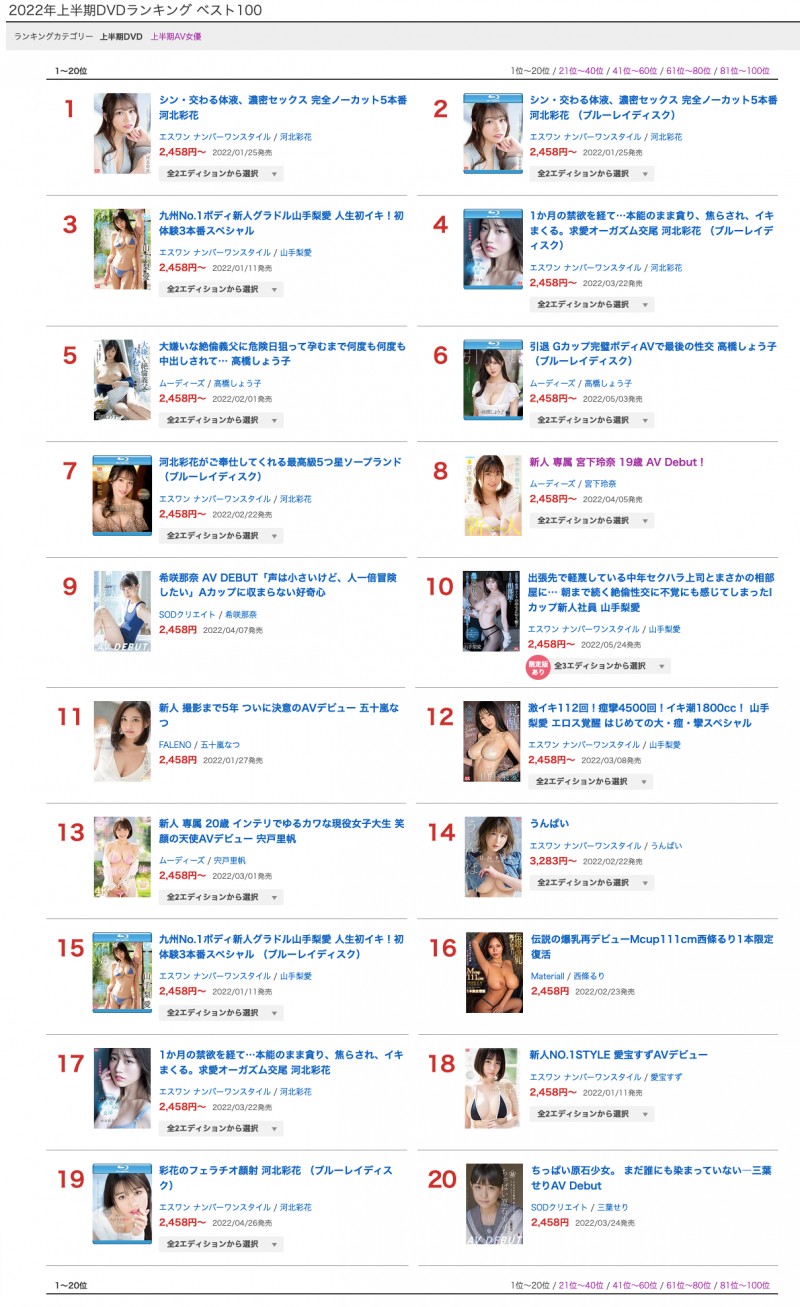 上半季榜单公布!IP社全靠她们两个撑!