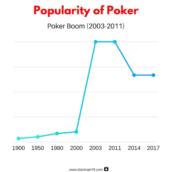 【EV扑克】扑克已死? 我呸!