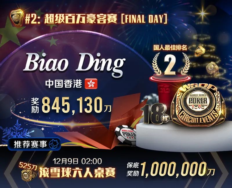 【EV扑克】WSOP金戒指国人再创佳绩！中国香港大神斩获超级百万豪客赛亚军