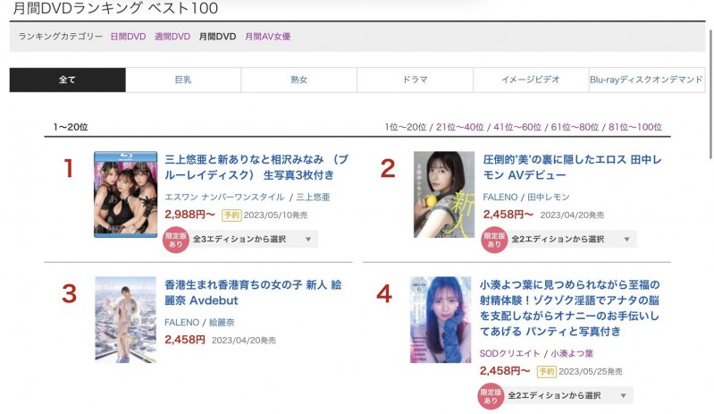 4月的销售排行榜、三上悠亜竟然没双料冠军,然后香港的絵丽奈⋯ ...