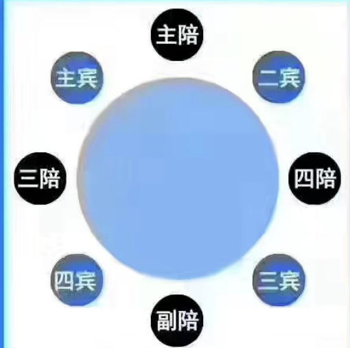 不管你学不学新闻，建议去山东学学喝酒和保皇。