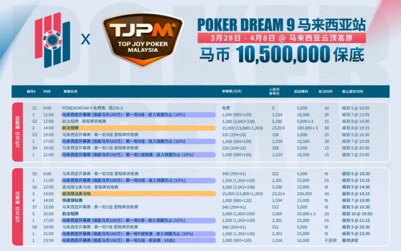 【EV扑克】TJPM®吉隆坡站|保底220万美金盛宴进入开赛倒计时 亚太地区最大保底赛事即将开幕 附赛程赛制