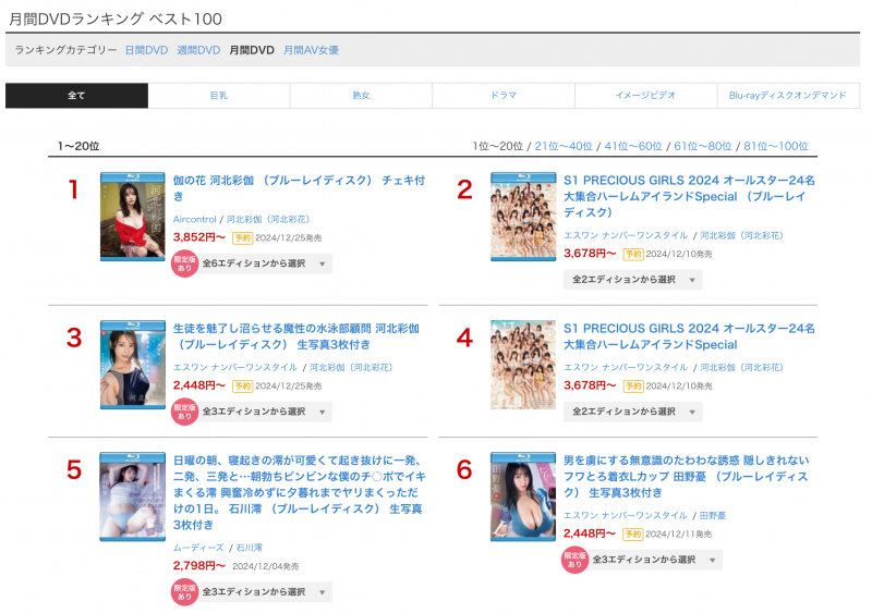 11月销售排行榜出炉!她拿下了大三元!