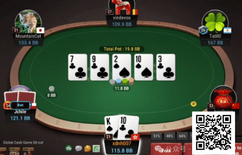 【EV扑克】牌局分析:有点预感到你会乱来