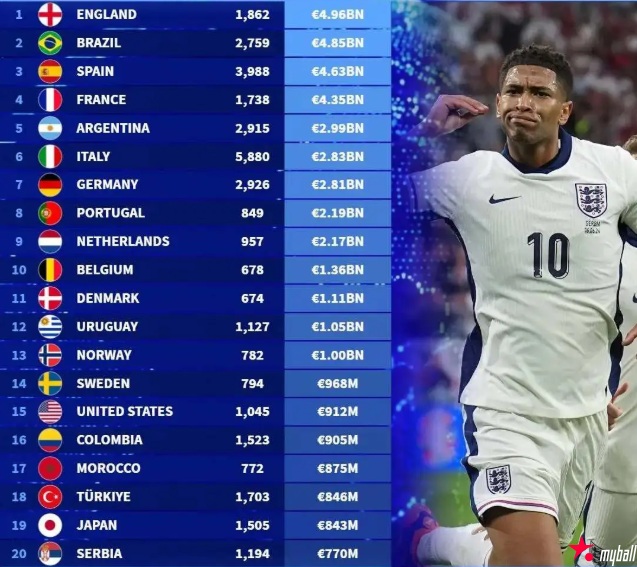 大发体育-德转各国球员身价总和，大发助力你的致富之路！