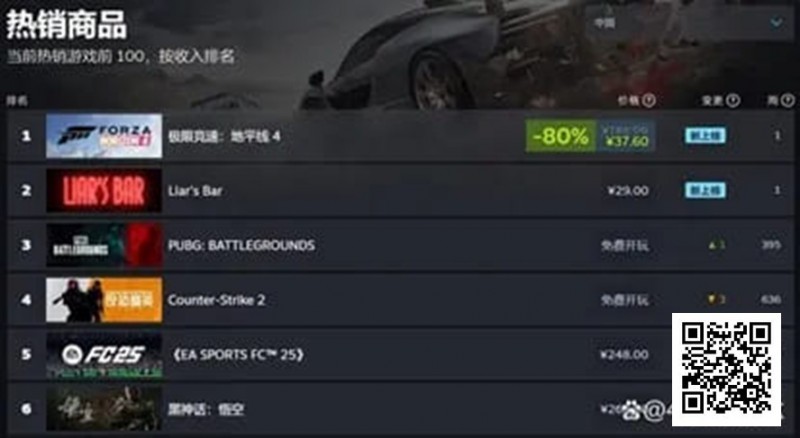【EV扑克】一款爆火Steam游戏,引入德州扑克后竟然“暴毙”?