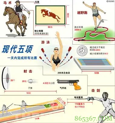 大发娱乐震撼上线——现代五项，全能竞技的极致盛宴