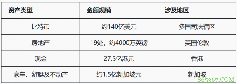 人工智能+加密货币推高亚洲诈骗，洗钱链风险被揭