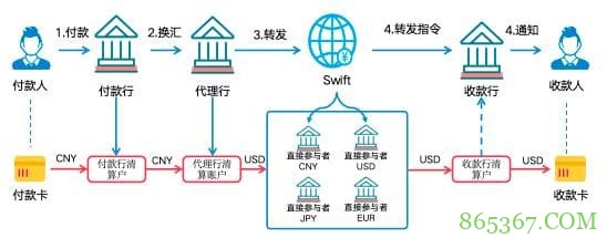数字人民币与USDT的支付机制解析：跨境与效率如何实现？
