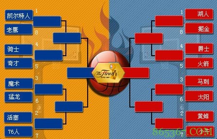 NBA季后赛对阵图解析：詹姆斯最后的舞步？