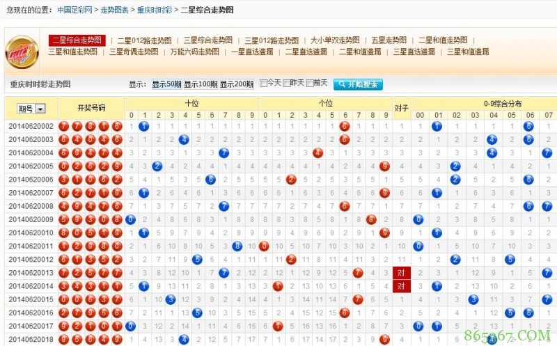 时时彩走势回顾与前瞻:数据分析如何优化投注策略?