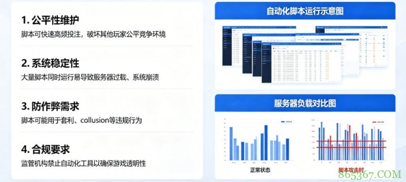 在线娱乐场风控:为什么平台会禁止使用自动化投注脚本?