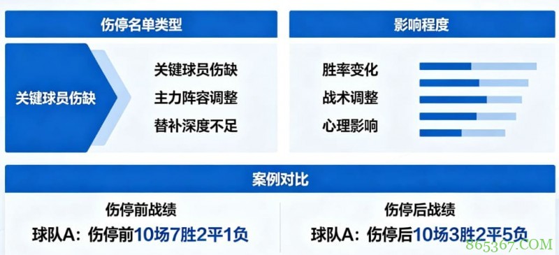 足球伤停名单对比赛结果的影响到底有多大？