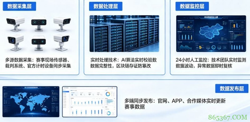 开云体育如何保障赛事数据的公正与实时?