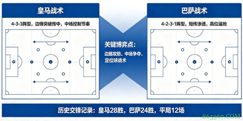 西甲德比战分析：皇马 vs 巴萨的战术博弈