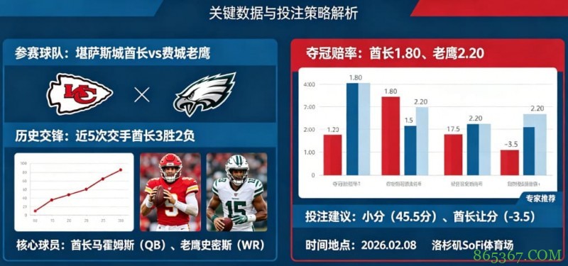 2026超级碗(NFL)决赛前瞻与投注指南
