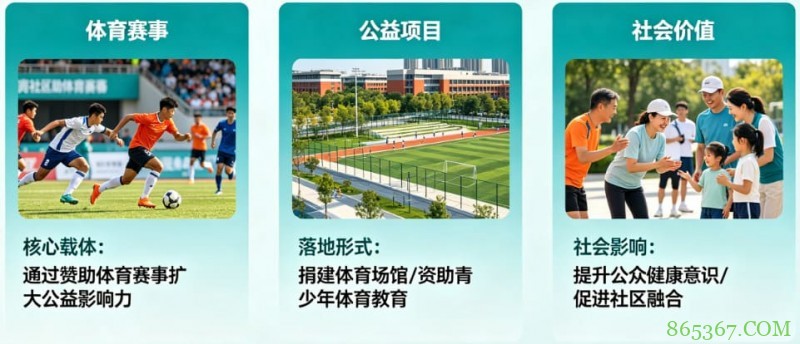 解析开云体育的“体育+公益”模式:社会责任感