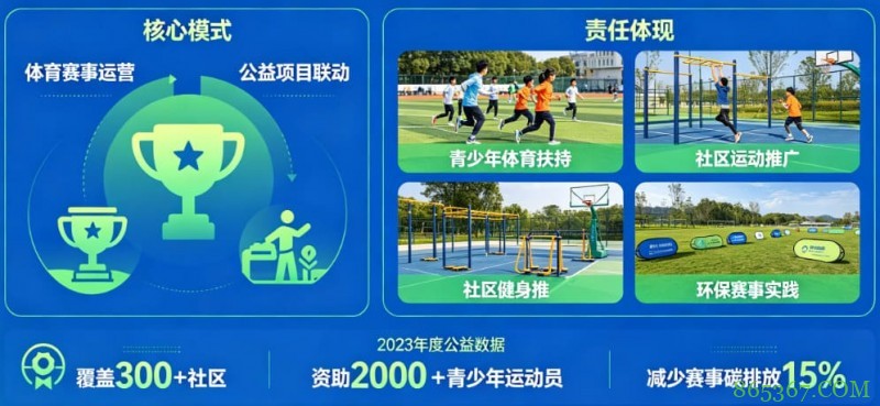 解析开云体育的“体育+公益”模式:社会责任感