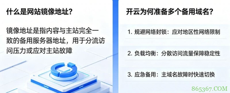 网站镜像地址是什么？为什么开云会准备多个备用域名