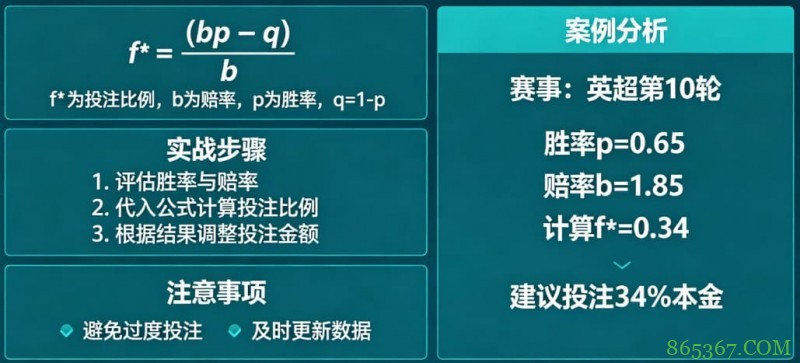 体育投注中的“凯利公式”实战应用教程