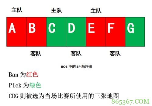 BO3与BO5赛制深度解析:稳定性、战术深度与爆冷概率的较量