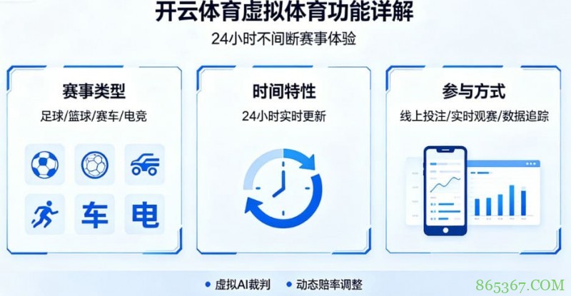 详解开云体育的虚拟体育功能：24小时不间断的赛事