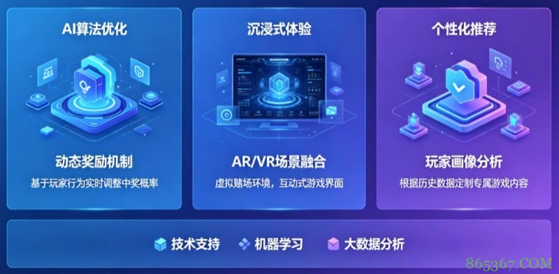 AI技术正在改变电子老虎机行业，未来玩法趋势全面预测