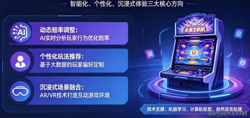 AI技术正在改变电子老虎机行业，未来玩法趋势全面预测