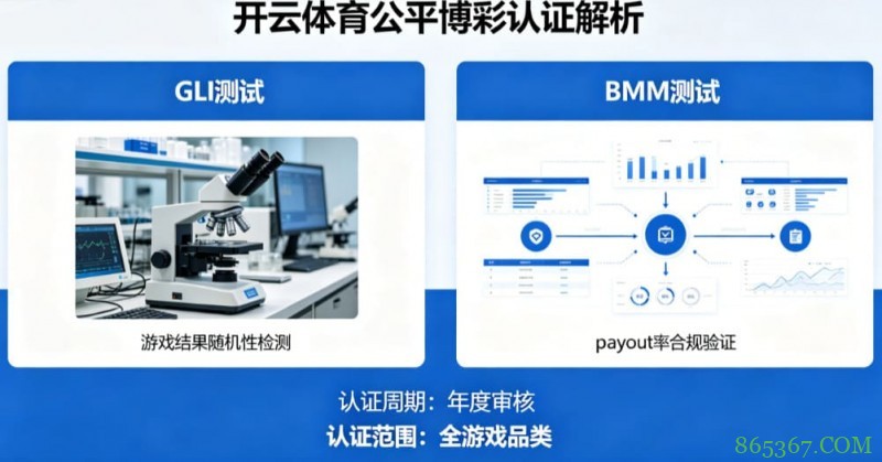 解析开云体育的公平博彩认证(如GLI或BMM测试)