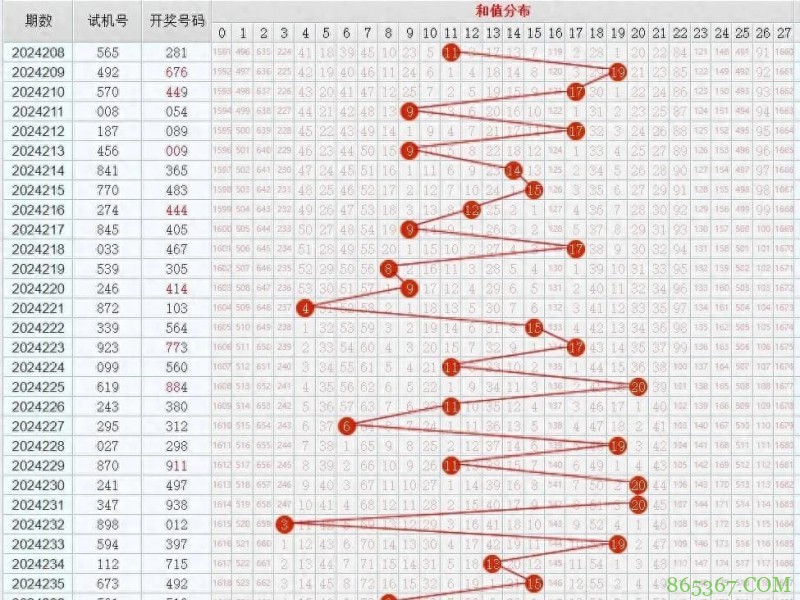 11选5任选五稳赚方案:针对历史开奖走势的冷热交替循环投注法