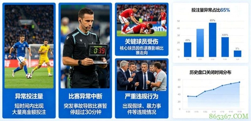 为什么有些赛事被提前关闭盘口？