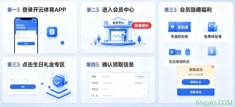 开云体育生日礼金如何领取?会员隐藏福利大公开