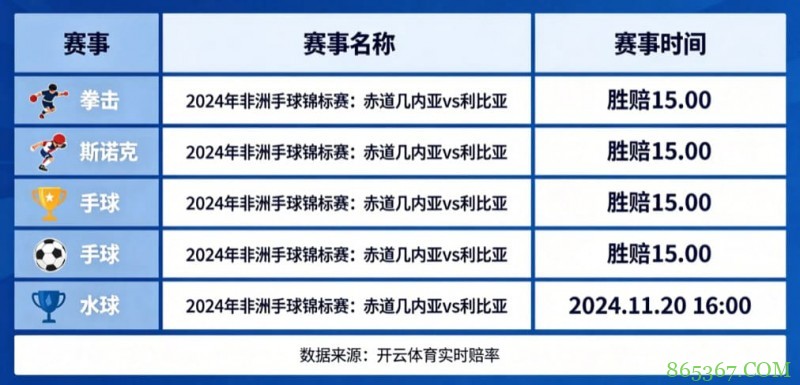 盘点开云体育中那些赔率极高的冷门赛事