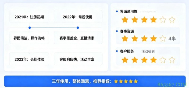 用户评价：在大发体育玩了三年的真实感受