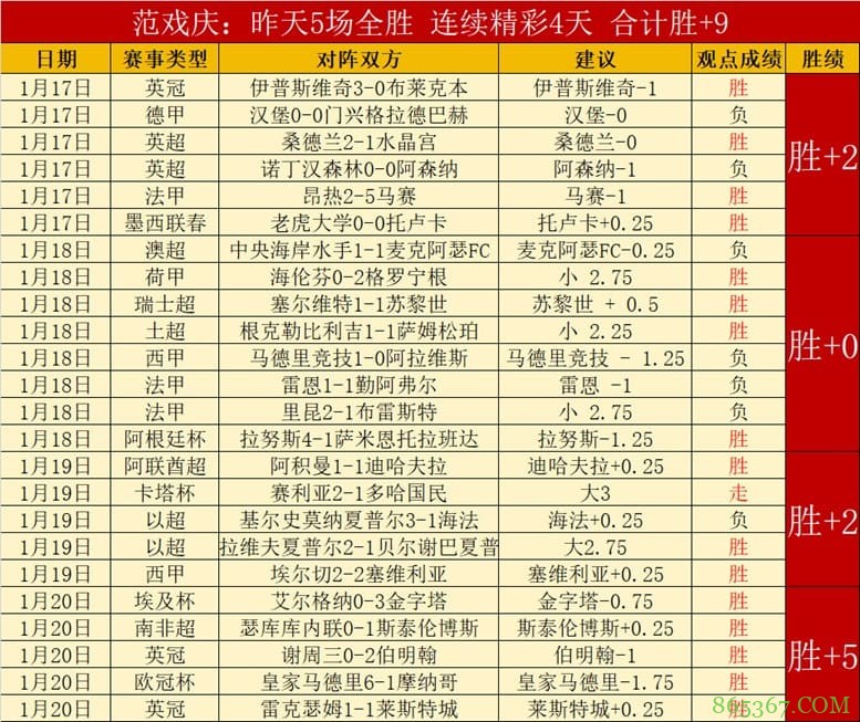 今日足球赛程重点场次前瞻:球队状态、关键球员与赛事看点解析