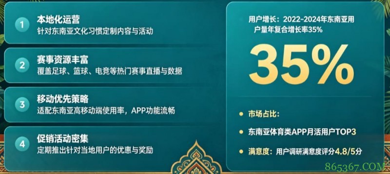 东南亚体育数字市场持续升温,本地化与移动体验正在成为核心竞争力